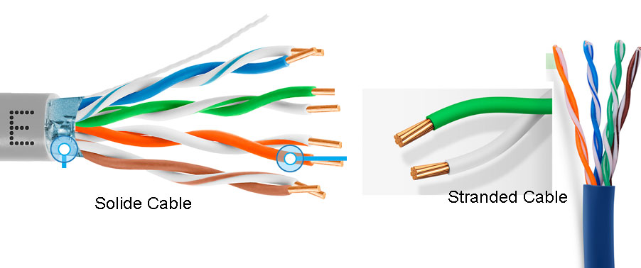 Solid vs Stranded Cable