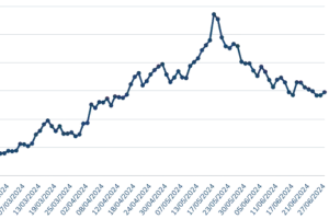 Copper price data for 2024