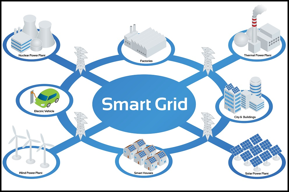 Smart Grid